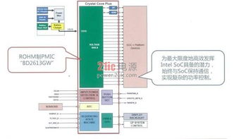 ROHM更新電源管理技術(shù)，將如何擴(kuò)大平板電腦市場(chǎng)并引領(lǐng)計(jì)算機(jī)領(lǐng)域技術(shù)開發(fā)？