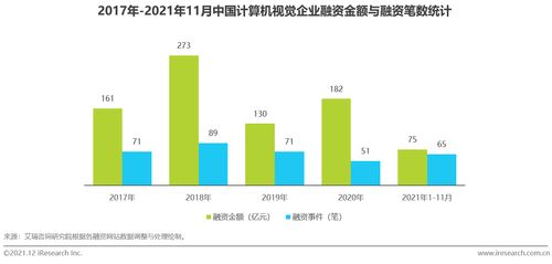 2021年中國人工智能行業(yè)在計(jì)算機(jī)技術(shù)開發(fā)領(lǐng)域的發(fā)展觀察